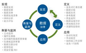 機(jī)構(gòu)數(shù)據(jù)治理的關(guān)鍵問題與數(shù)據(jù)處理優(yōu)化策略